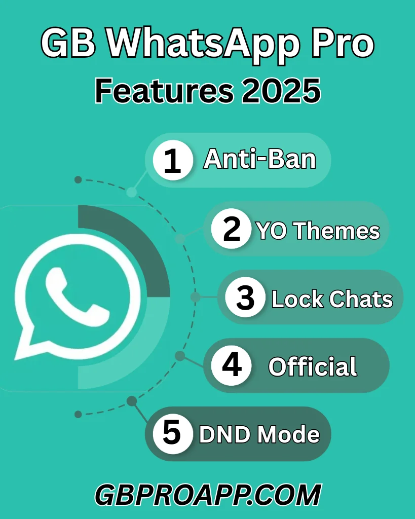 GB WhatsApp Pro Features